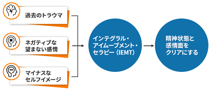 フローチャート