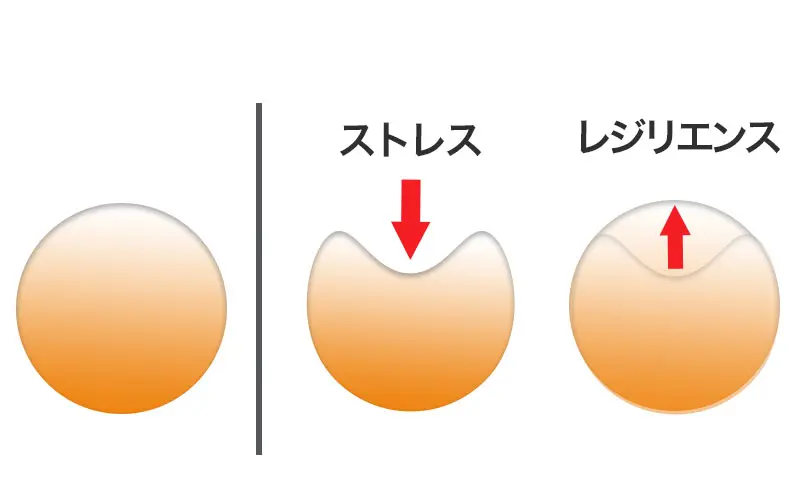 ストレスとレジリエンス