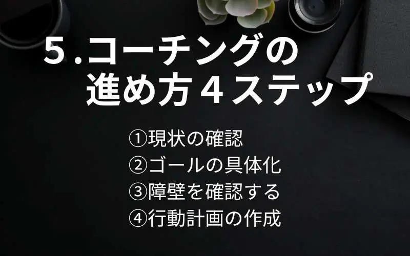 コーチングの進め方４ステップ（①現状を確認する、②ゴールの具体化、③障壁を確認する、④行動計画の作成）