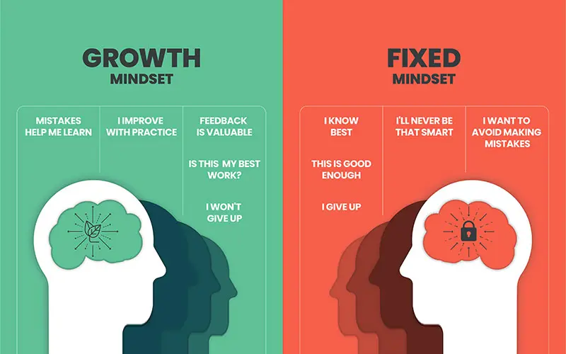 成長マインドセットとは？人生を切り拓くための必須の心構え