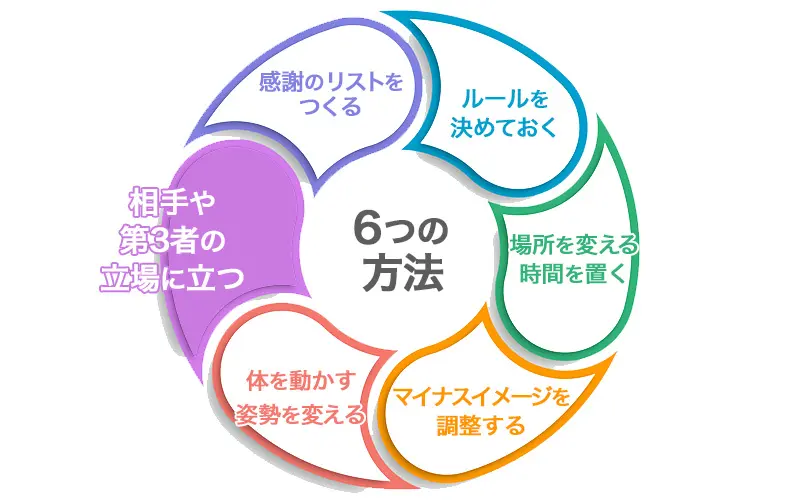 もう後悔しない】感情をコントロールする６つの方法 - NLP-JAPAN ラーニング・センター
