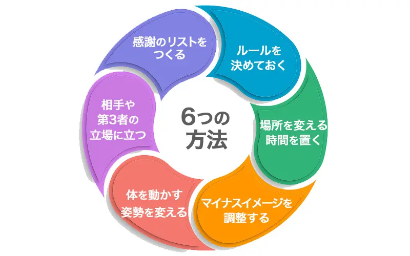 もう後悔しない】感情をコントロールする６つの方法 - NLP-JAPAN ラーニング・センター
