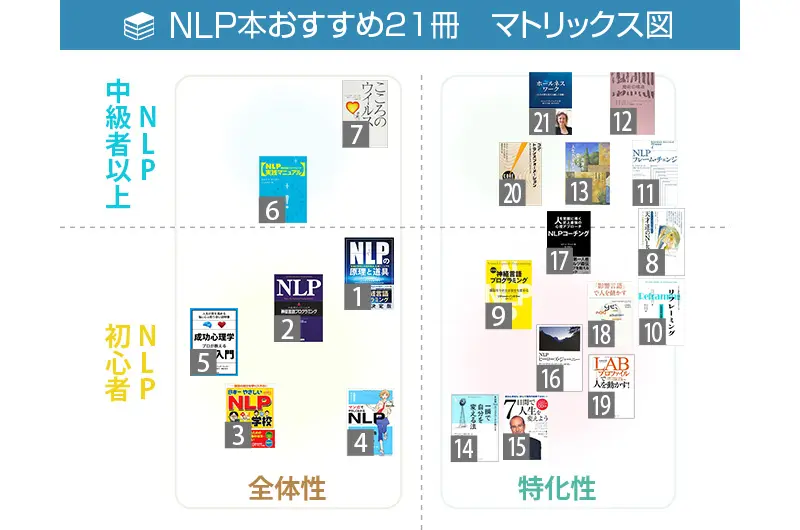 厳選】NLPを学ぶ時に知っておきたい！講師が教えるNLP本おすすめ21冊 - NLP-JAPAN ラーニング・センター