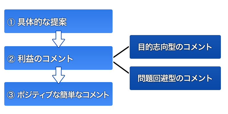 presentation_lab_profile001