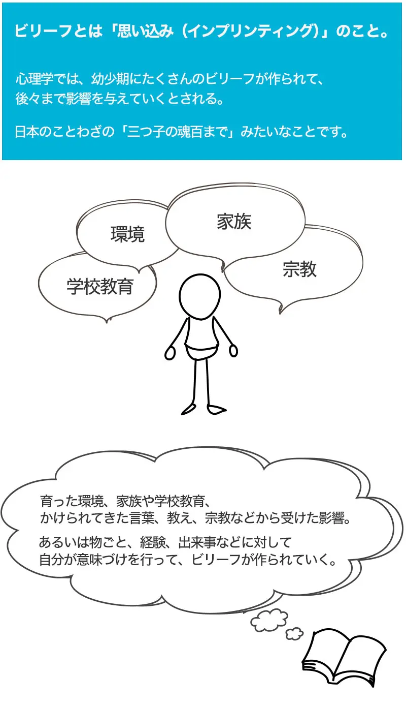 ビリーフとは「思い込み（インプリンティング）」のこと