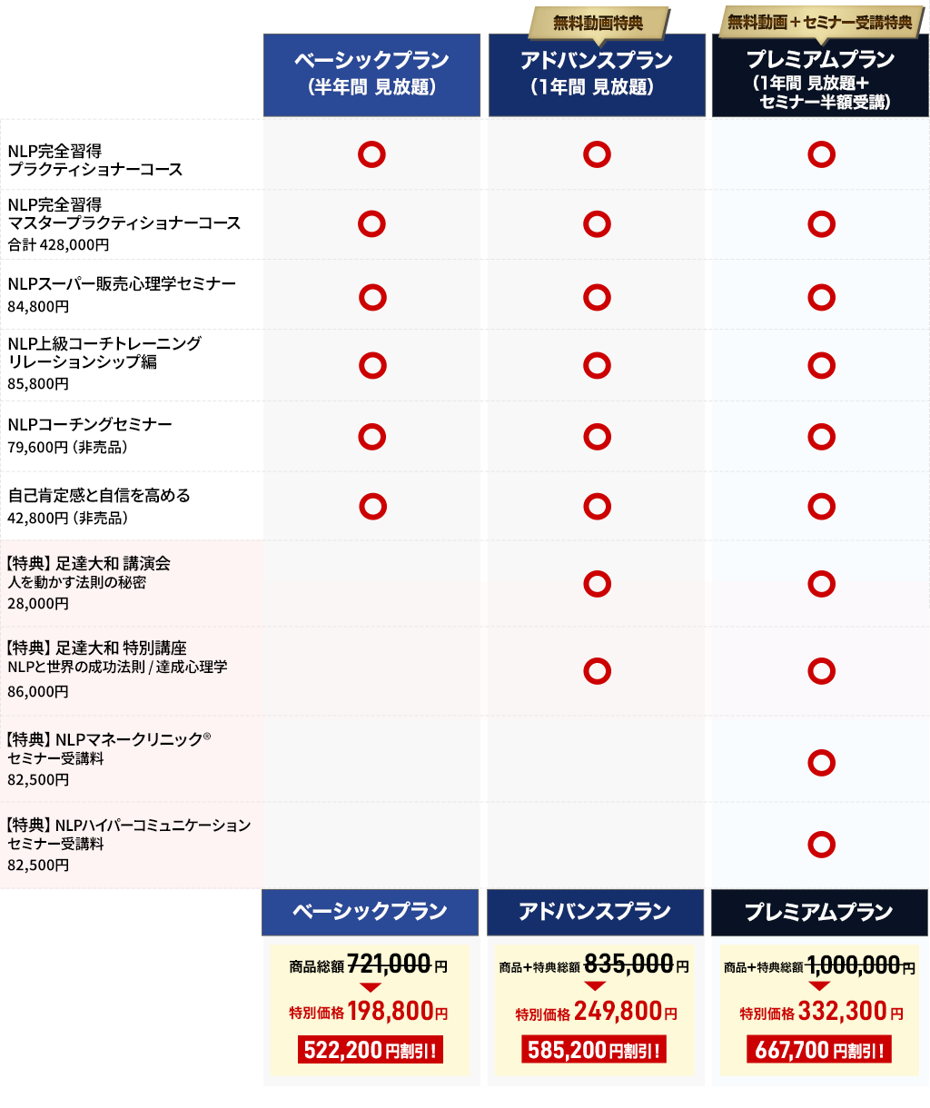 お試し企画！破格の７２％OFFで学べるオンライン動画【見放題パッケージ】 - NLP-JAPAN ラーニング・センター